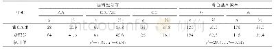 《表1 膝OA组和对照组LEP G2548A基因型与等位基因频率（%）》