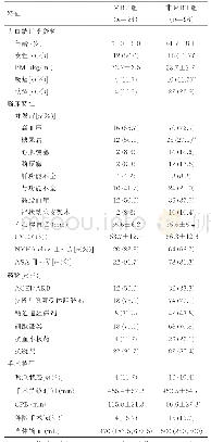 表2 CABG术中MBT的人口、临床及手术特征分析