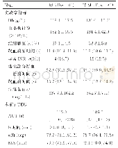 《表3 冠状动脉旁路移植术中大量输血的实验室及r‐TEG参数分析》