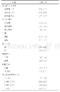 表1 760名住院医师规培生的一般人口学特征