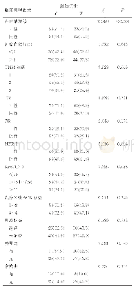 表1 乳腺浸润性癌钙化与临床病理因素之间的关系[例(%)]