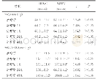 表3 2组患者治疗后动脉血气与氧合指数比较（±s)