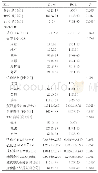 表1 非肿块样GLM与BCL临床特点及MRI影像征象分析结果