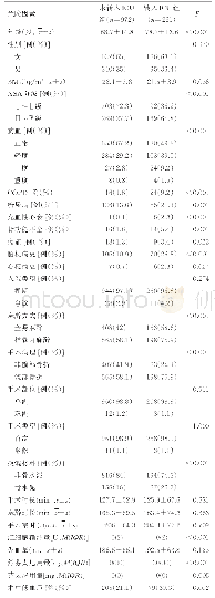 表2 髋关节置换术后转入ICU影响因素的单因素分析