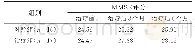 表1 治疗组和对照组治疗前后MMSE评分比较