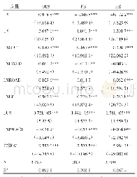 《表3 相关多样化、不相关多样化对城市服务业就业的影响 (2003-2016年)》