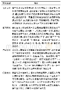 表1 秦皇岛段长城沿线文化资源