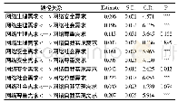 表4 需求动机与网络行为选择的路径系数与p值