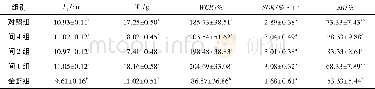 《表1 投喂磷虾鲜肉对凡纳滨对虾生长及成活率的影响》