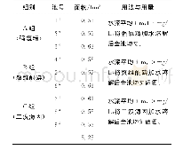 《表1 试验设计：三种消毒剂对池塘养殖水中细菌的杀灭效果》