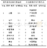 《表1 专利布局情况表：基于专利分析的中国水产行业创新能力研究》