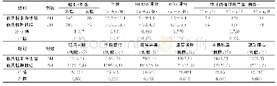 《表1 阿托伐他汀患者依从性、客观特征和主观原因》