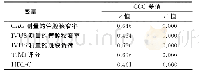 《表1 CCO差值与CAG狭窄率、IVUS狭窄率、IVUS斑块负荷、TIMI评分及HDL-C的相关性》
