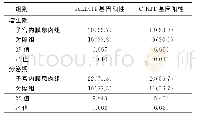 《表1 子宫内膜息肉组和对照组ALDH1、C-KIT基因表达情况比较》