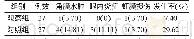 《表2 两组患者的术后并发症发生率对比分析[n (%) ]》