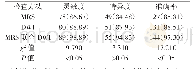 《表4 三种方法诊断效能比较结果[n(%)]》