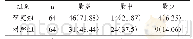 表2 两组产后3 d泌乳量比较[n(%)]
