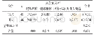 《表3 两组术后并发症比较[n(%)]》