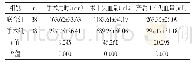 《表1 围手术期基本情况（±s)》