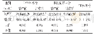 表2 两组患者治疗前后PANSS评分及治疗后的TESS评分比较（±s)