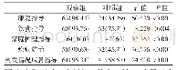 表3 两组家属对不同健康教育内容的需求比较[n(%)]