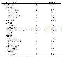 《表1 地中海贫血基因型及构成比例》