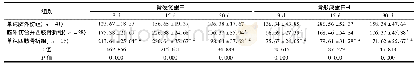 《表1 3组骨硬化蛋白和骨形成蛋白-4不同时间点水平变化比较》