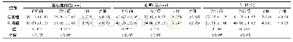 《表3 2组治疗前后心电图、超声心动图检测比较》
