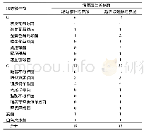 《表1 不同导管尖端培养方法的病原菌检出分布》