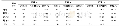 《表1 几种药剂对稻水象甲成虫防治效果》