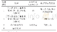 表1 试验处理及施药方法