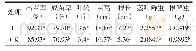 表1 各项指标数据间差异