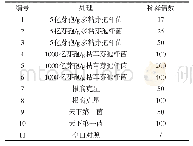 表1 试验设计：不同微生物菌剂对福白菊枯萎病防治效果的研究