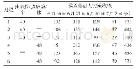 《表1 3种药剂采用挂瓶和点喷方法诱杀柑桔大实蝇数量统计》