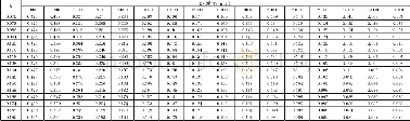 《表1 α值沿k和Rw的分布》