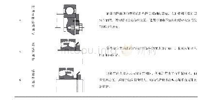 表4 轴承内圈固定方式举例