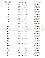 表2 钢球复测尺寸：某轴承故障机理分析与新型检测方法研究