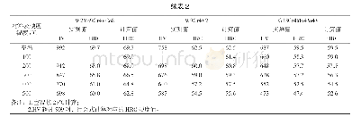 《表2 几种二次硬化钢高温硬度实测值与计算值》