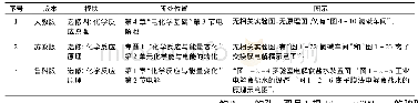 《表1 三种版本教材电解饱和食盐水实验对比》