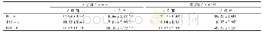 表3 2组治疗前后血清IL-6、TNF-α及IGF-1水平变化比较