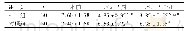 《表2 2组治疗前后膝关节内翻角度比较°，±s》