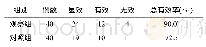 《表1 两组临床疗效比较 (例)》