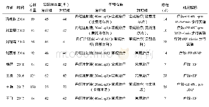 《表1 纳入文献的基本特征》