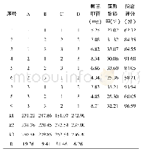 表2 L9(34）正交试验设计与结果