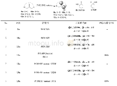 《表1 P450BM3及其突变体催化9a~13a羟基化反应》