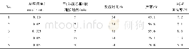 《表1 反应条件对AQ-4合成的影响》