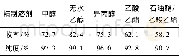 表4 精制溶剂对反应的影响Table 4 Effects of refined solvents on the reaction