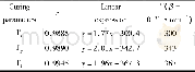 表2 通过线性拟合得到NTPES固化参数Table 2 Curing parameters of NTPES by linear-fitting method