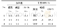 表3 溶剂对反应的影响Table 3 Effect of the different solvents on the reaction