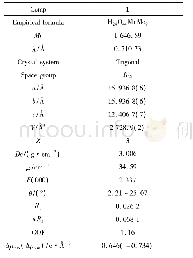 《表1 1的晶体学数据和结构参数》